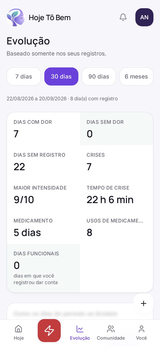 Tela de evolução do Hoje Tô Bem com dias com dor, crises e intensidade
